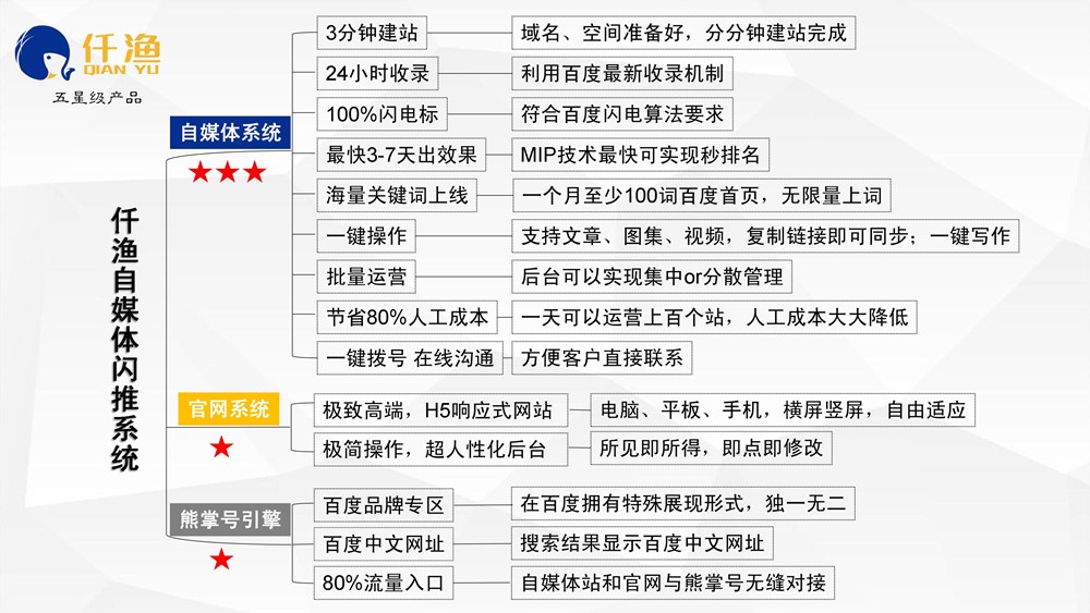 網(wǎng)站建設(shè)推廣雙11特惠了！買(mǎi)一年送一年，錯(cuò)過(guò)再等一年！