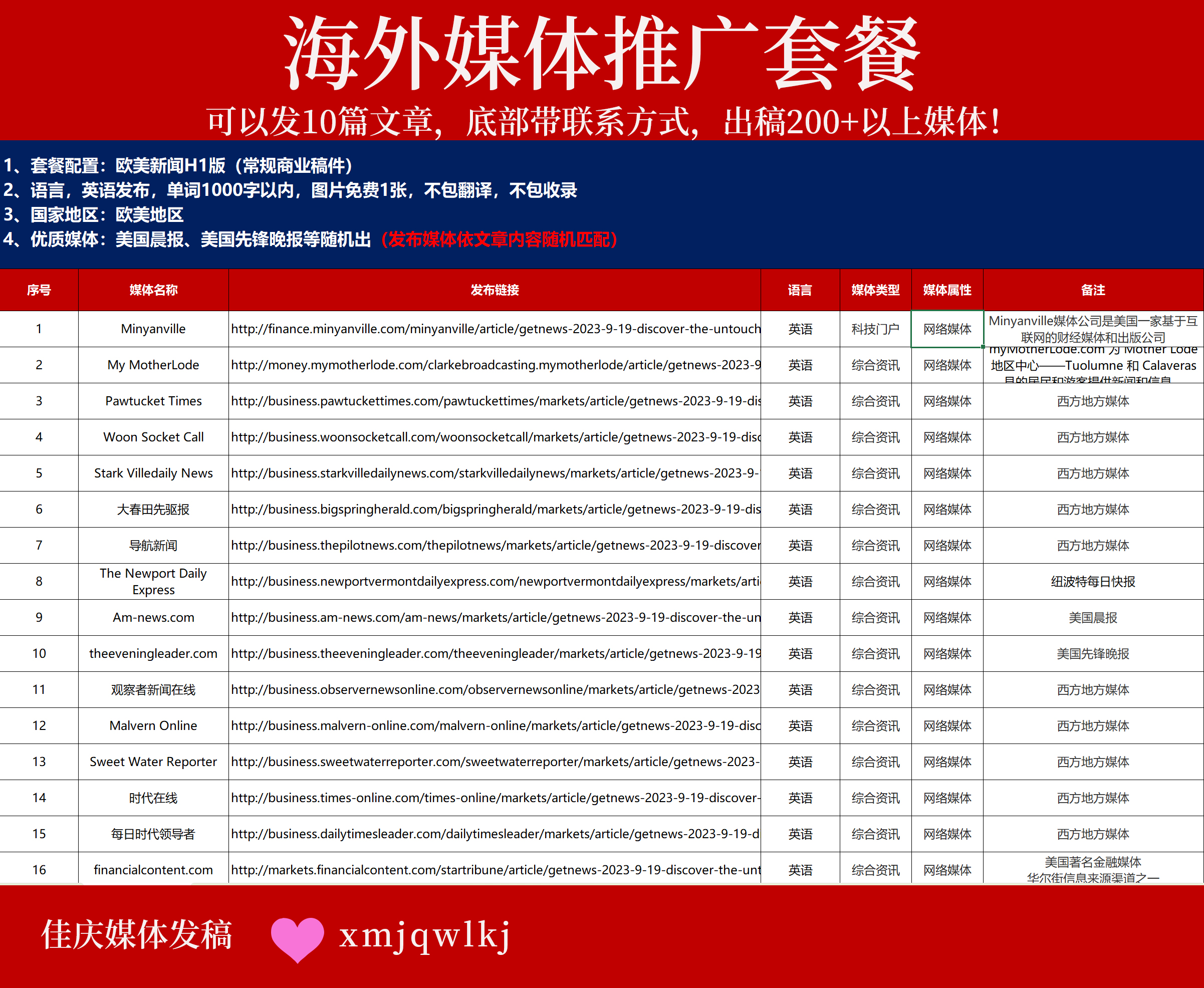 【海外權(quán)威媒體發(fā)稿套餐】10篇文章直通200+英美主流媒體，助力品牌全球化！